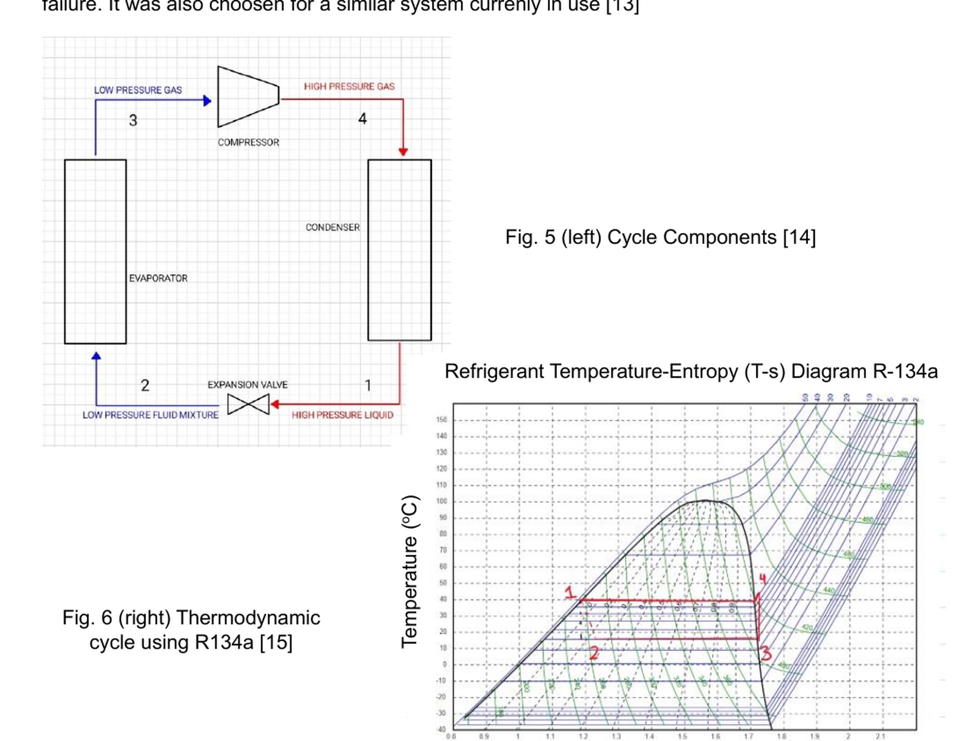 Aeronautical electrical environmental control system