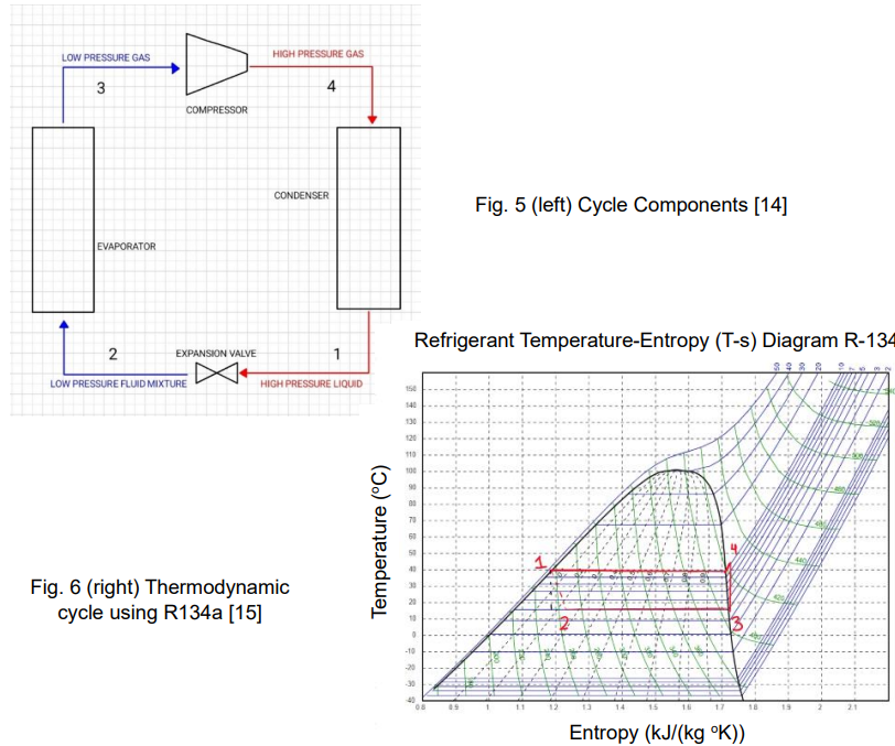 Refrigeration-cycle schematic and R-134a temperature-entropy diagram.