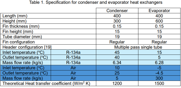 Condenser and evaporator heat-exchanger specification table.