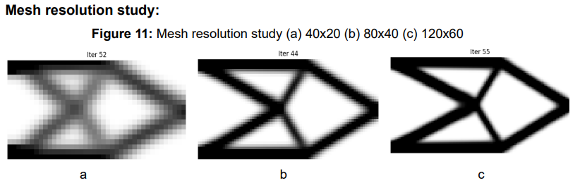 Topology-optimisation mesh-resolution study.