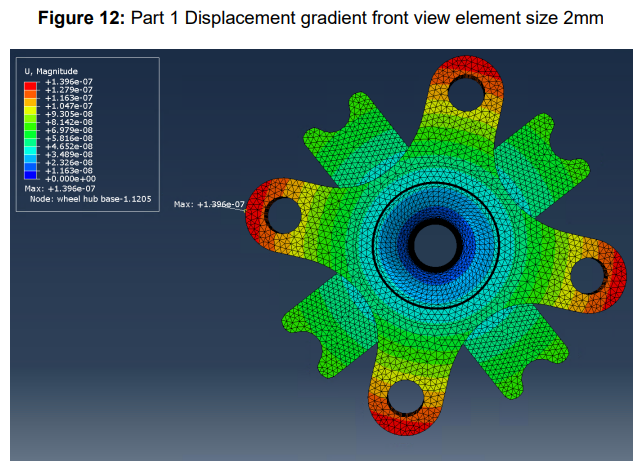 Displacement result for the optimised wheel-hub geometry.